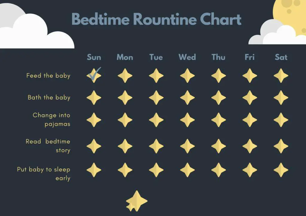 bedtime rountine chart for infants and toddlers